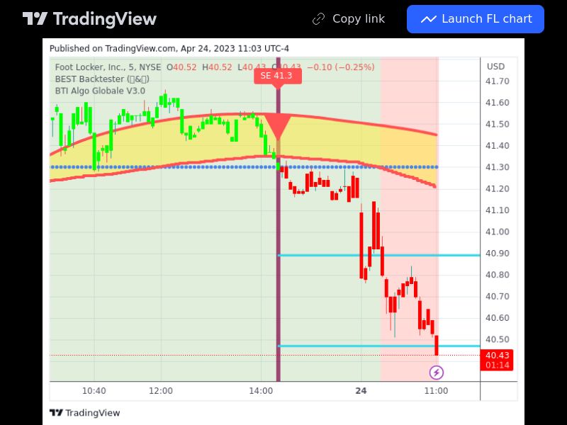 TradingView trade FL 5 minutes