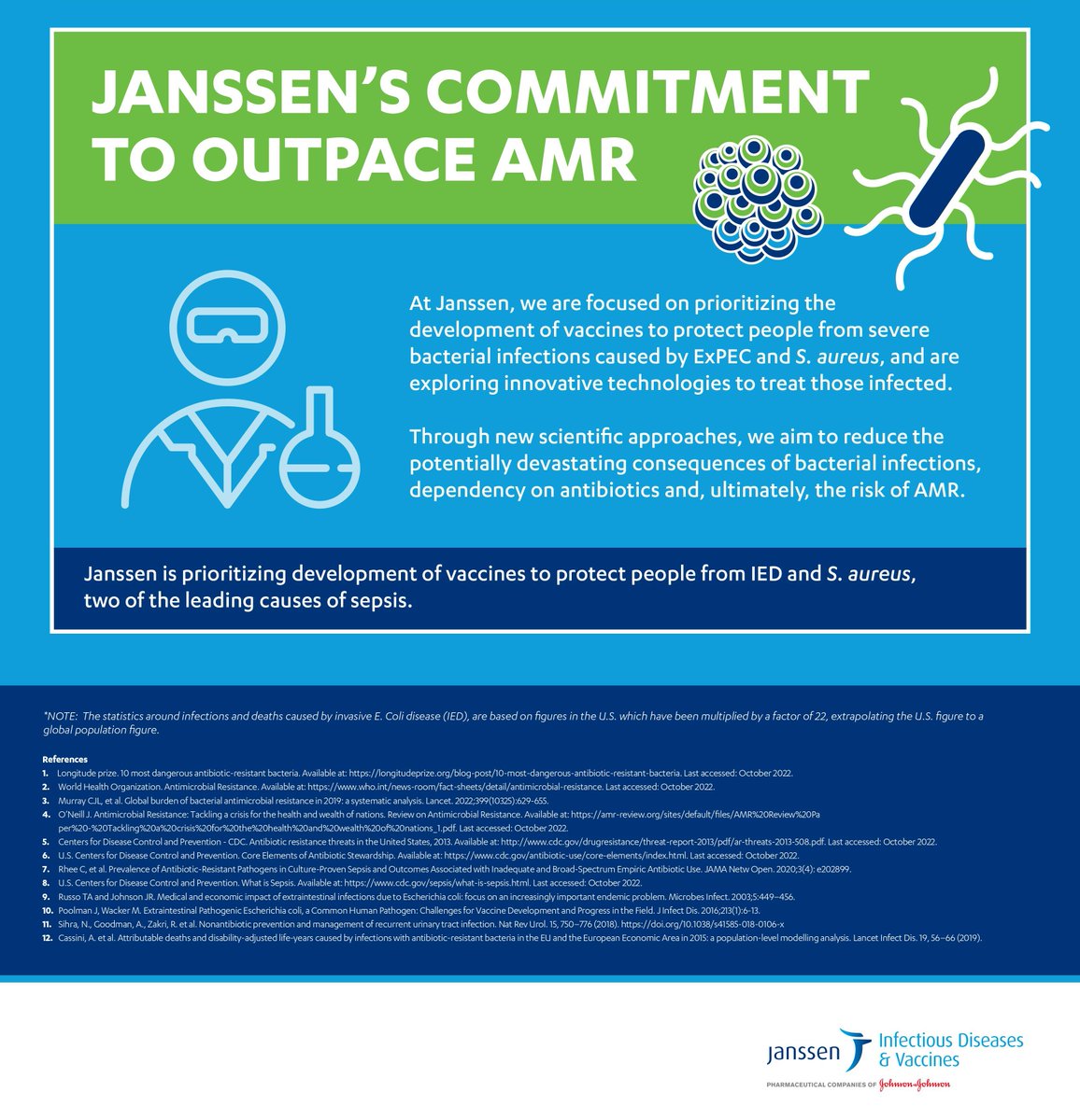 As a proud member of #TeamVaccines, we join with @WHO for #WIW2023. #VaccinesWork to prevent disease and empower people everywhere to live healthy lives.

Together, we can restore progress and advance new vaccines to address major unmet needs including antimicrobial resistance.