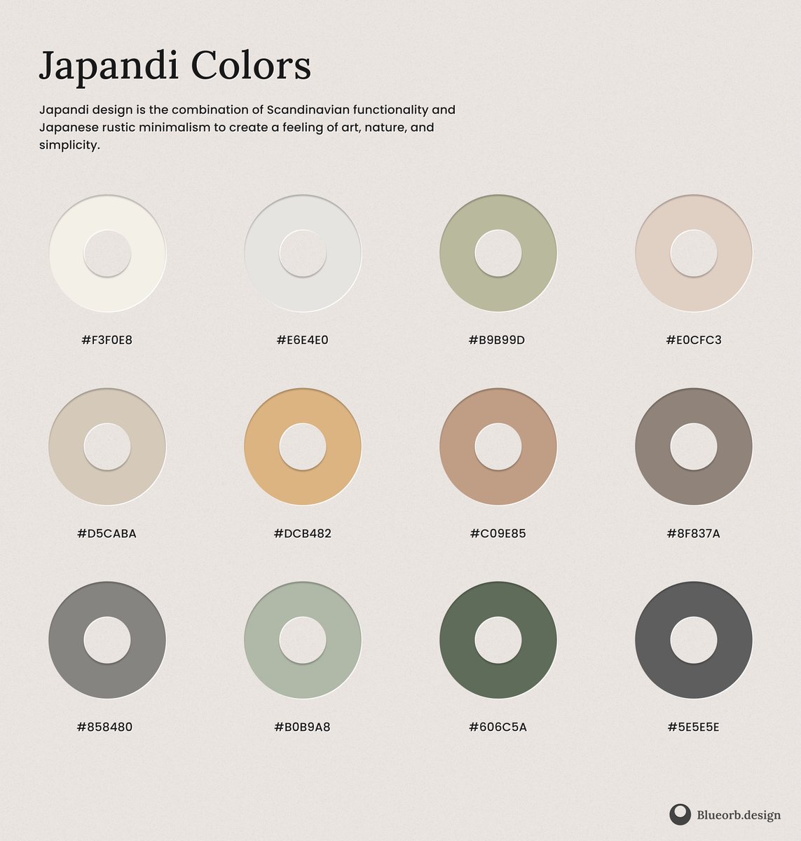 helvetiica's tweet photo. Japandi design is the combination of Scandinavian functionality and Japanese rustic minimalism to create a feeling of art, nature, and simplicity.

Here are 12 Japandi-based color palettes for your UI design: https://t.co/dmlH8CAvd8