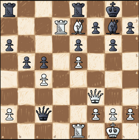 HungryScribbler's tweet photo. This #ChessPuzzle took forever for me to figure out.
But after I really appreciated it.
White to move and win!
#ChessPunks #ChessLife #ChessIMprover https://t.co/zb3iSbgdla