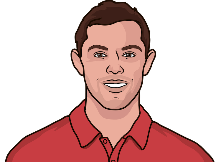 BirdieTrooper's tweet photo. Rory Mcllroy leads the PGA in Average Driving distance this year at 326.6 yards.

That average is 16 yards more than #1 World Ranked Jon Rahm sitting at 310.6 yards

Per @statmuse https://t.co/7X4QfOWedy