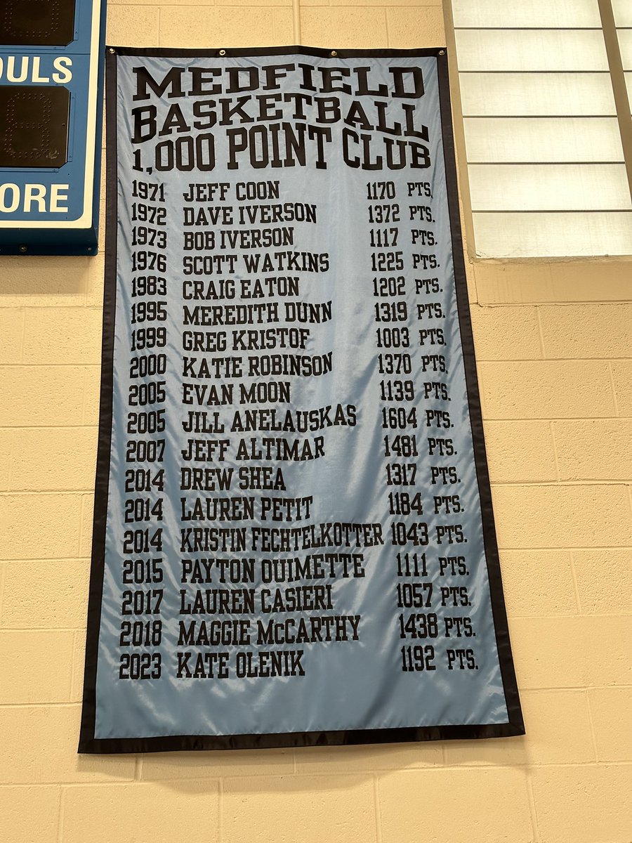 Kate Olenik taking her spot on the banner!  Finish touch on an outstanding career. <a href="/MedfieldAD/">Medfield Athletics</a> <a href="/mrsgelinas/">Ellen Gelinas</a> <a href="/HometownWeekly/">Hometown Weekly</a> <a href="/KateOlenik/">Kate Olenik</a>