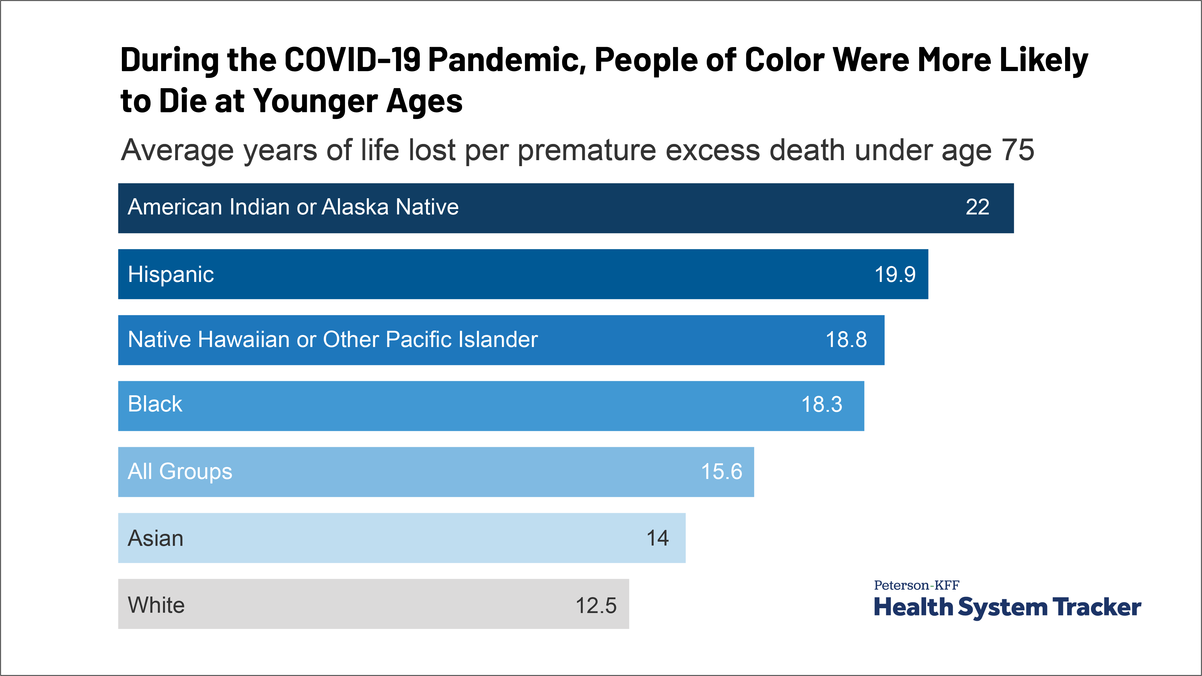 Color of the Pandemic