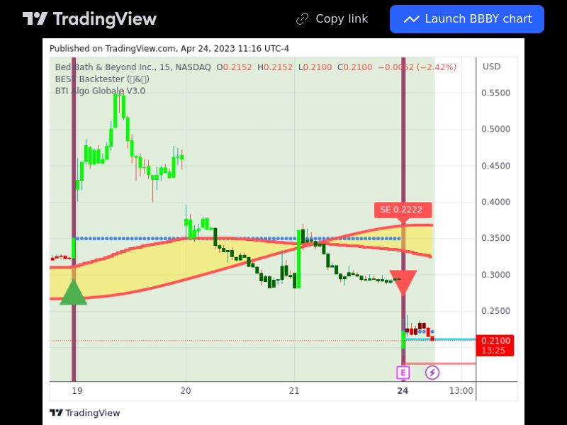 TradingView trade BBBY 15 minutes