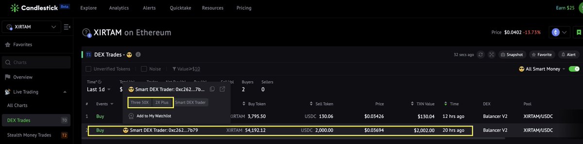 😎Smart Money + 🥷Stealth Money Oppty p1 A hidden #token just pop up on Top Net Buy by Stealth Money leaderboard, when you tick the include 'unverified token' 👇 bit.ly/Top-Stealth-Mo… Click to validate: 1/2 Stealth Money (p2) 🥷3cf2 bought a large amount $50K value of…