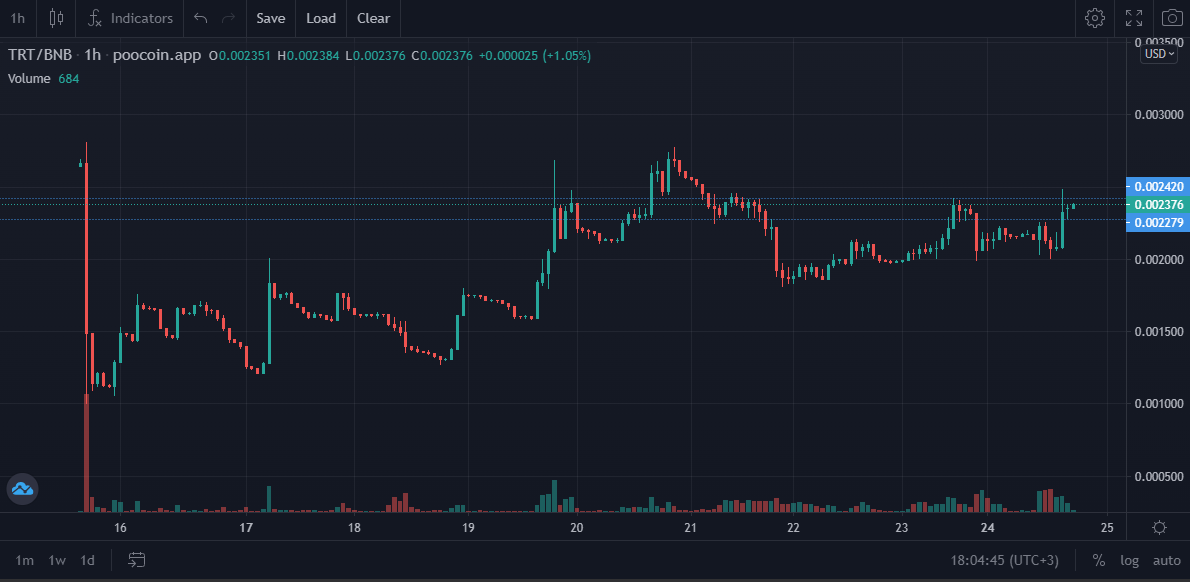 BSCGemsAlert's tweet photo. Want to discover gems like #pepe in their early stages? Use @aitrackers to spot whales and insiders, and make profit by copying their trades! 🐋💰
🟢Next #1000x #GEM 💎 

They've applied for #CMC and #CG listings today, so there could be a huge pump in few days! 🚀

🔰Certik audit : https://t.co/lyH2er4VZ8 

💹chart: https://t.co/7ZupIx9nla

💦TG:  https://t.co/ie9vHiHuYF
🌐Website: https://t.co/E9QuwBYoZQ

$PEPE $ARB #PepeCoin  $PLEB $ARB  #PEPEBNB #BONE #memecoins $BOB