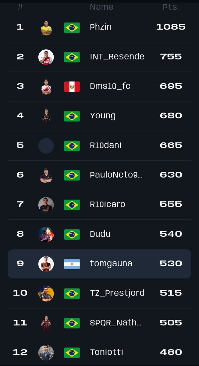 tomgauna (@tom_gauna) on Twitter photo Semana de preparar la última Qualy de la temporada, estamos Top 9 con Play-ins casi asegurados pero necesitamos quedar Top 5 para clasificar a los Playoffs en Londres🏴
Mientras haya chance lo vamos a intentar, última bala <a href="/WAPEsports/">WAP Esports</a> <a href="/onlySantew/">onlySantew</a>🫡 Semana de preparar la última Qualy de la temporada, estamos Top 9 con Play-ins casi asegurados pero necesitamos quedar Top 5 para clasificar a los Playoffs en Londres🏴
Mientras haya chance lo vamos a intentar, última bala <a href="/WAPEsports/">WAP Esports</a> <a href="/onlySantew/">onlySantew</a>🫡