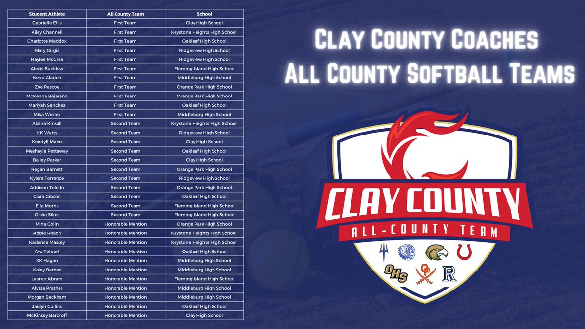 🚨Clay County Coaches All County Softball Teams🚨 Congratulations to the 2022-2023 Clay County Coaches All County Softball Teams!