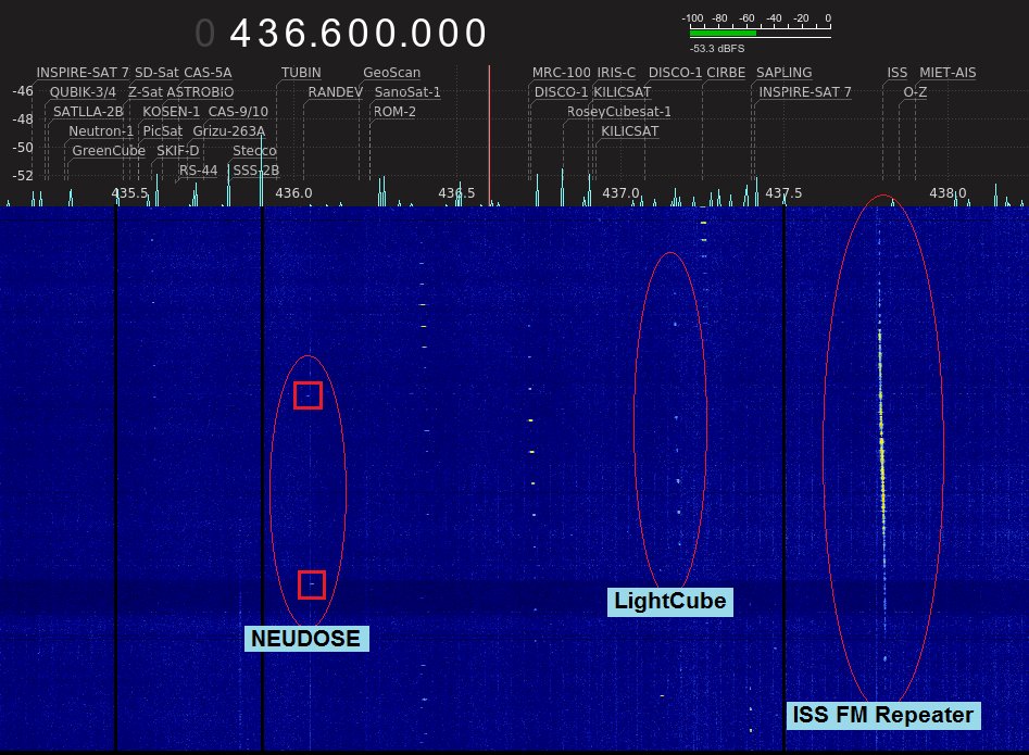 scott23192's tweet photo. Only 29° EL, but a survey of the NRCSD25 deployments from the ISS found NEUDOSE &amp; LightCube.   No sign of ArkSat-1 nor the trio on 437.875 at this elevation.   Good luck to all the Teams! https://t.co/tBwH8H0oTY