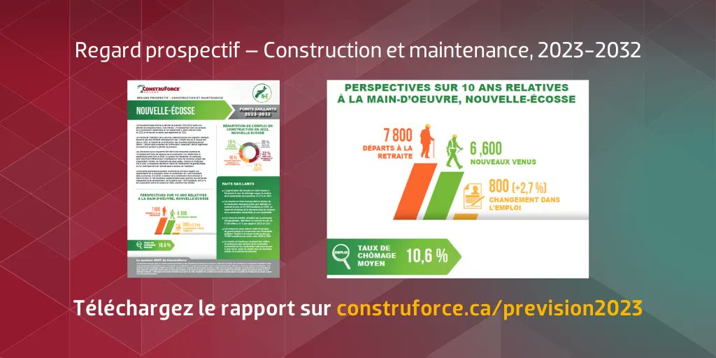 BuildForceCan's tweet photo. Selon les prĂ©visions 2023-2032 de ConstruForce Canada pour la Nouvelle-Ăcosse, lâemploi en construction continuera de croĂźtre jusquâen 2028 et les difficultĂ©s de recrutement se poursuivent. https://t.co/Q7Ao2Wv1de #construction #IMT #PopulationActive #NouvelleĂcosse https://t.co/kjBSJ8cDlT