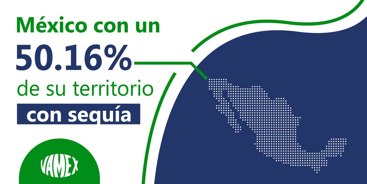 Vamex's tweet photo. Al 28 de febrero de 2023, el 50.16% del país tiene condiciones de sequía de moderada a extrema. 
+52 55 64 13 42 14

#válvulas #constructoras #cuidemoselagua #obras #filtros #agua #válvulasdeagua #vamex #válvulasvamex #ingeniero #industrial #ahorrodeagua #ingenieria #fugadeagua https://t.co/6y3olrMTDt