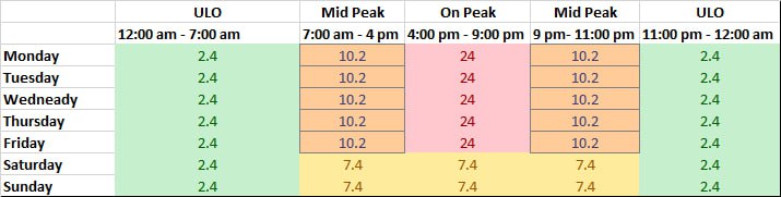 1/ Put those miners on Rails 🚄

Starting May 1st Ontario home miners get access to electricity rates at $2.4 cents ($1.9 USD) / kWh for overnight use.

In this thread, we will explain how to program your miners based on the time of the day using Rails
#Bitcoin #BitcoinMining