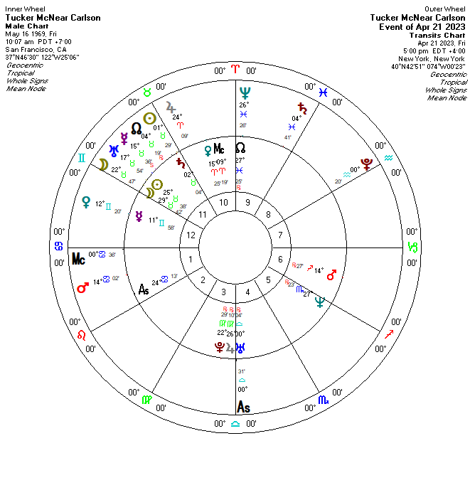 F*x N*ws is cutting ties with T*cker C*rlson. TC's last show aired on 4/21/2023 at 5PM EST; hours after an eclipse took place conjoined his natal Saturn in his 10th house of career; and while an opening Sun-Pluto square conjoined his natal saturn.