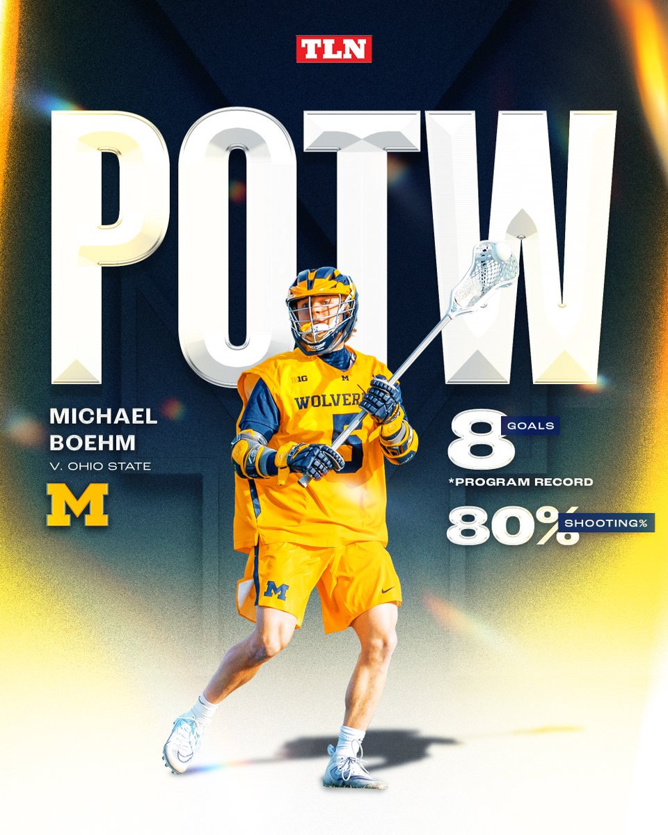 PLAYER OF THE WEEK: Michael Boehm, <a href="/UMichLacrosse/">Michigan Men's Lacrosse</a> 〽️

Boehm set a program record with EIGHT goals in a 19-14 win over Ohio State. He is currently tied for the MOST points (53) among all Big Ten players this season 💪