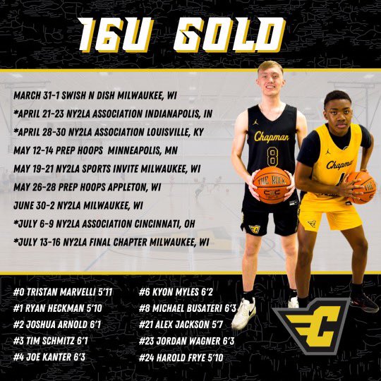 U16 Gold had a strong weekend finishing 3-1 <a href="/ny2lasports/">NY2LA SPORTS</a> Spring Extravaganza. This is a group that knows how to score! 

66 - 56 over <a href="/ilcentralelite/">ICE</a> 
67 - 47 over <a href="/PersuitUnited/">United Persuit</a> 
79 - 68 over @AOCBASKETBALL 
80 - 84 loss vs. <a href="/MidwestBBClub/">Midwest Basketball Club</a>