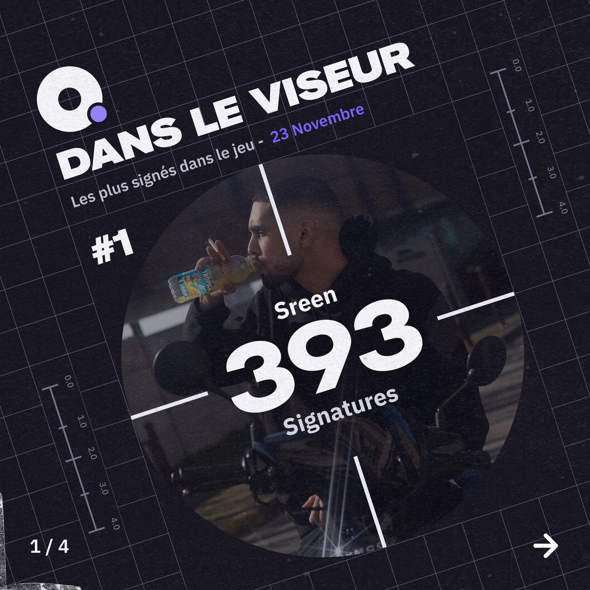 rapsodie_fr's tweet photo. Vous avez signé qui cette semaine ? 
➡️ Top 4 des artistes les plus signés 🔥 https://t.co/z2BJjTxZWa