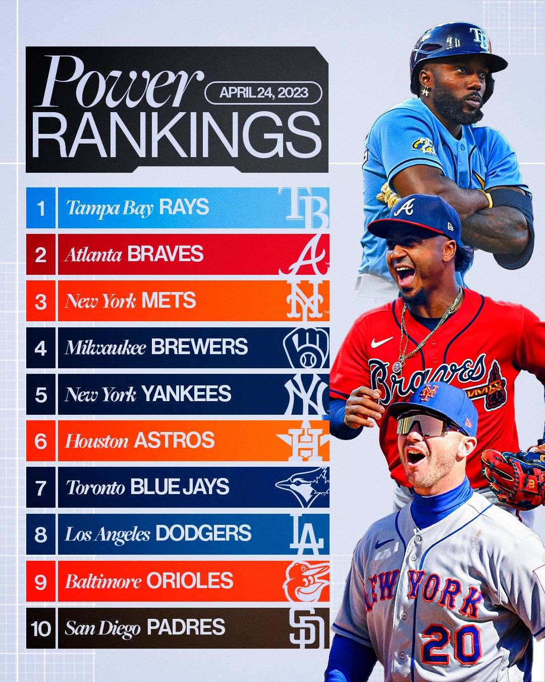 MLB on X: .@RaysBaseball returns to the top of the heap in the latest  Power Rankings.  / X