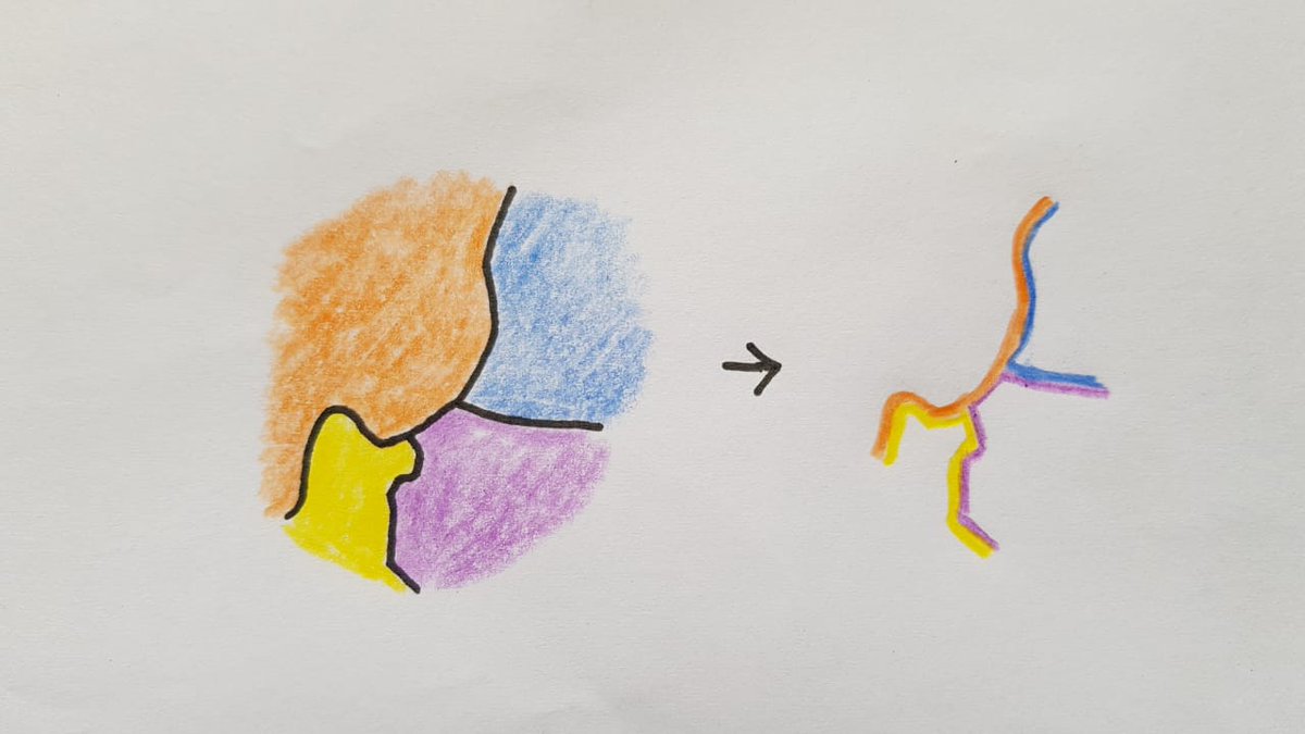 vanuatugis's tweet photo. How to display each contact line for different polygons from same layer with different colours? https://t.co/9OiykDD34U #GISStackExchange https://t.co/RpItl7KwZK