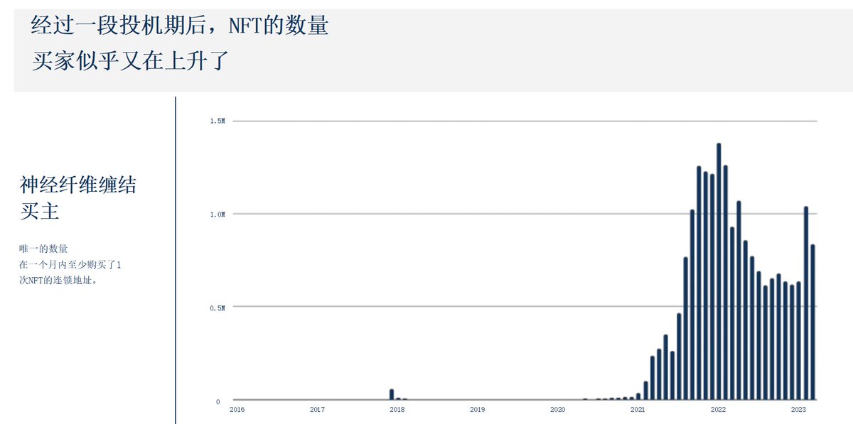 4.投研指标：创新和采用。

A16Z透露出来的一些指标，是值得我们去接API做成自己的行业景气度数据看板的。

里面提到了2个指标参数：创新指标和采用指标。对应指出了若干个分类项目参数。👇👇图