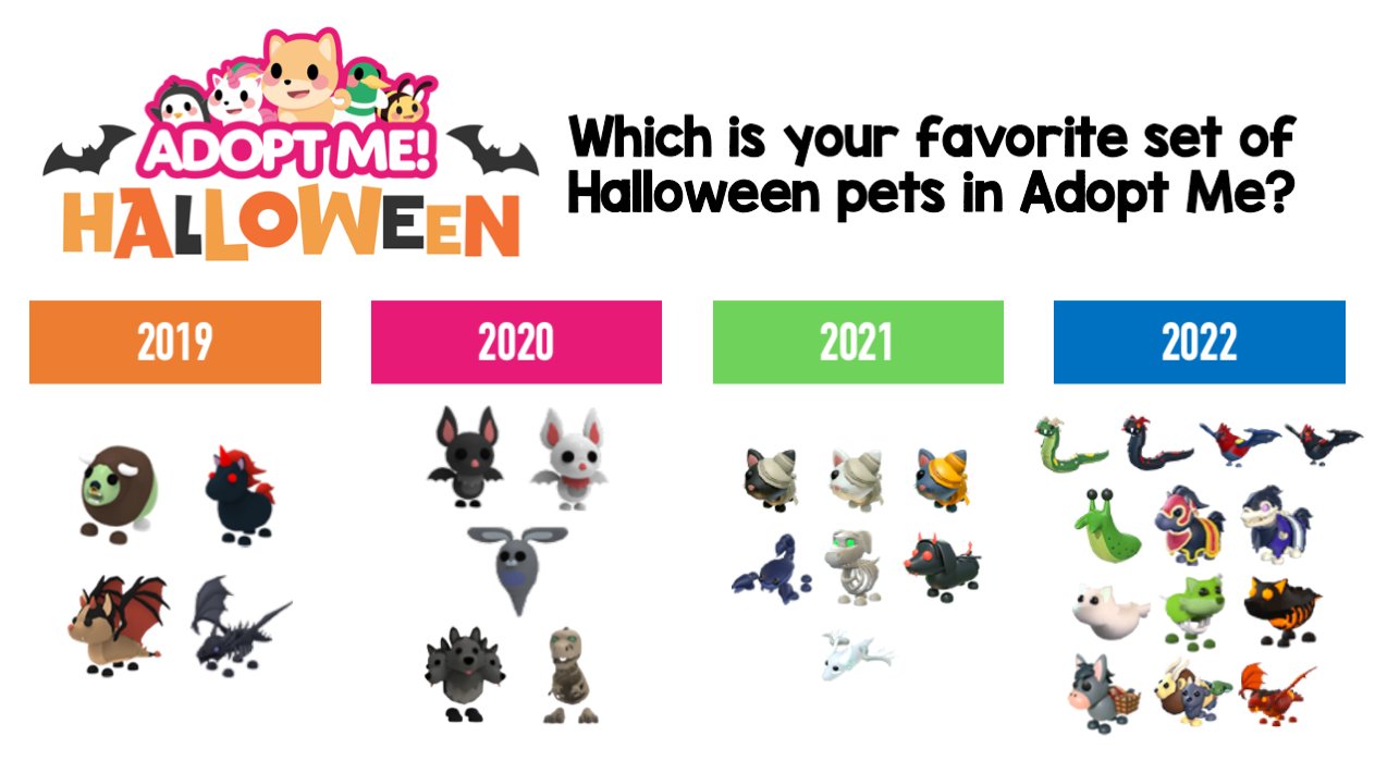 Calculus on X: I'm already excited for the 2023 Adopt Me Halloween Update!  Which was your favorite set of Halloween pets in Adopt Me? 🎃 2019 🧟‍♂️,  2020 🦇, 2021 👻, 2022