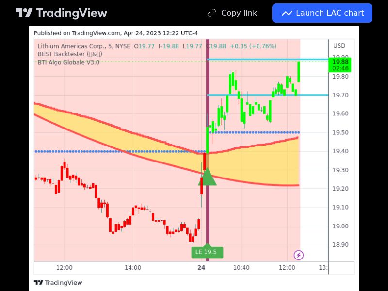 TradingView trade LAC 5 minutes