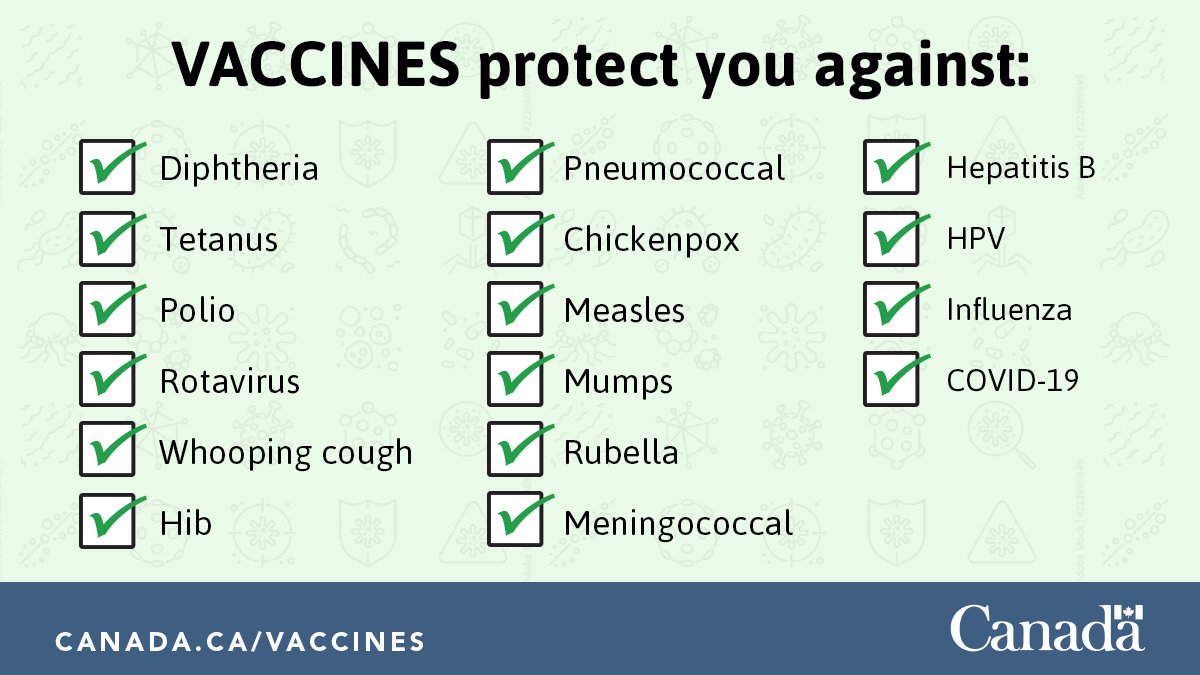 Health and Community Services NL on Twitter "RT GovCanHealth This 