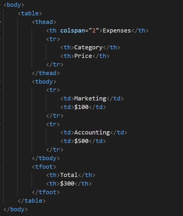 ShreyasPrabhu26's tweet image. 🗄️ Tables
HTML tables are used to display data in rows and columns. They are created using the &lt;table&gt; tag, with the &lt;tr&gt; tag used for table rows and the &lt;td&gt; tag used for table cells. Tables can also include headings using the &lt;th&gt; tag. #htmltables