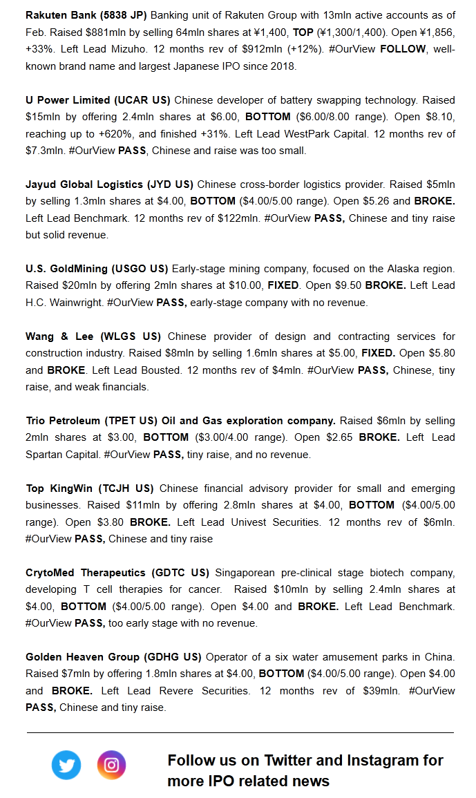 Check out our new Weekly IPO Recap newsletter.    

Full document: app.getresponse.com/view.html?x=a6…

Sign up for our newsletter: app.getresponse.com/site2/b5662afb… 

#IPO #JENOBA #Ispace #Rakuten #Upower $UCAR #Jayud $JYD $USGO $WLGS $TPET $TCJH $GDTC $GDHG #VIX #Markets