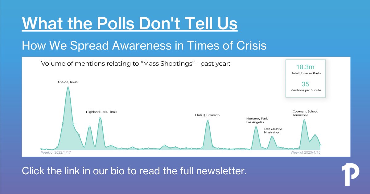 Last week, we examined why social media is important and will continue to be important in times of crisis. Read more about the use of social media as platforms for speaking up against threats to democracy: peoplefirst.cc/how-we-spread-…