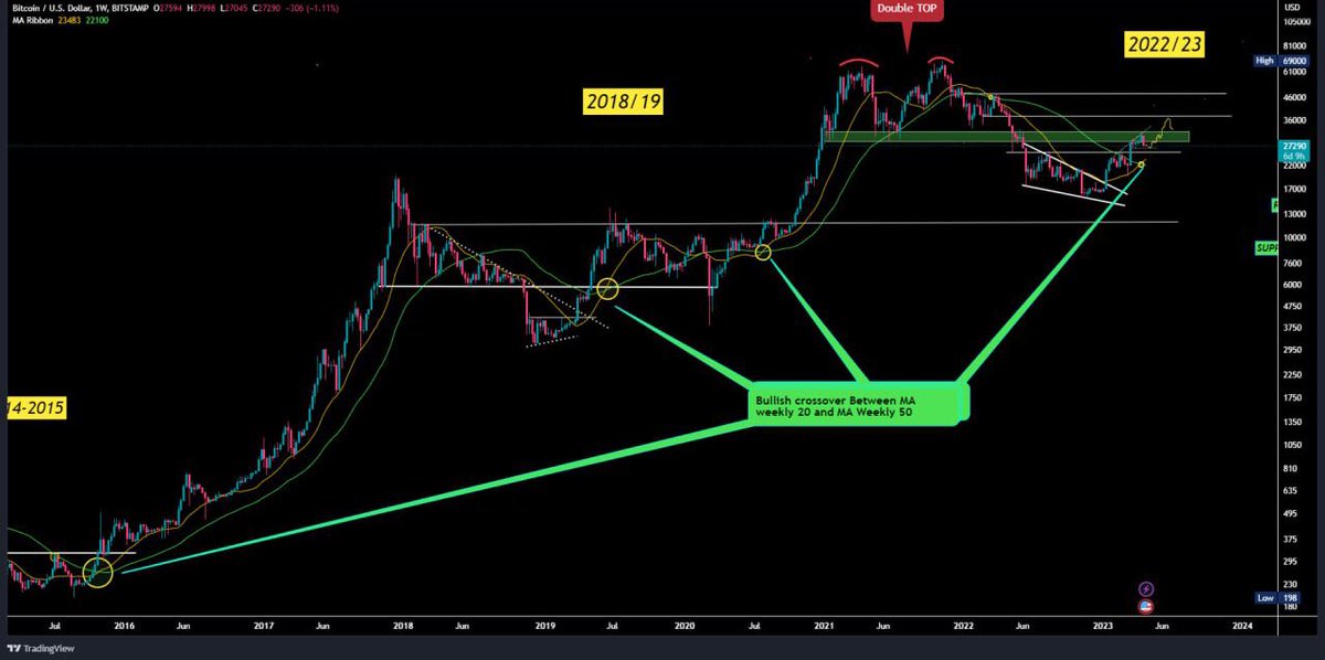 Ash Crypto tweet media