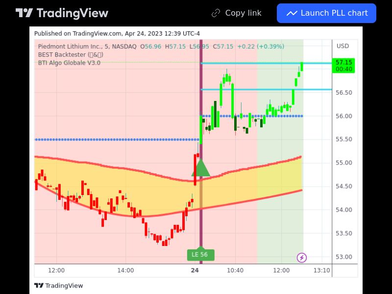 TradingView trade PLL 5 minutes