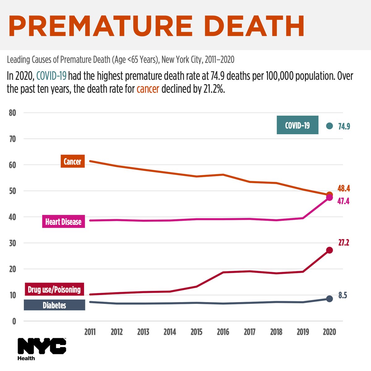 nycHealthy tweet picture