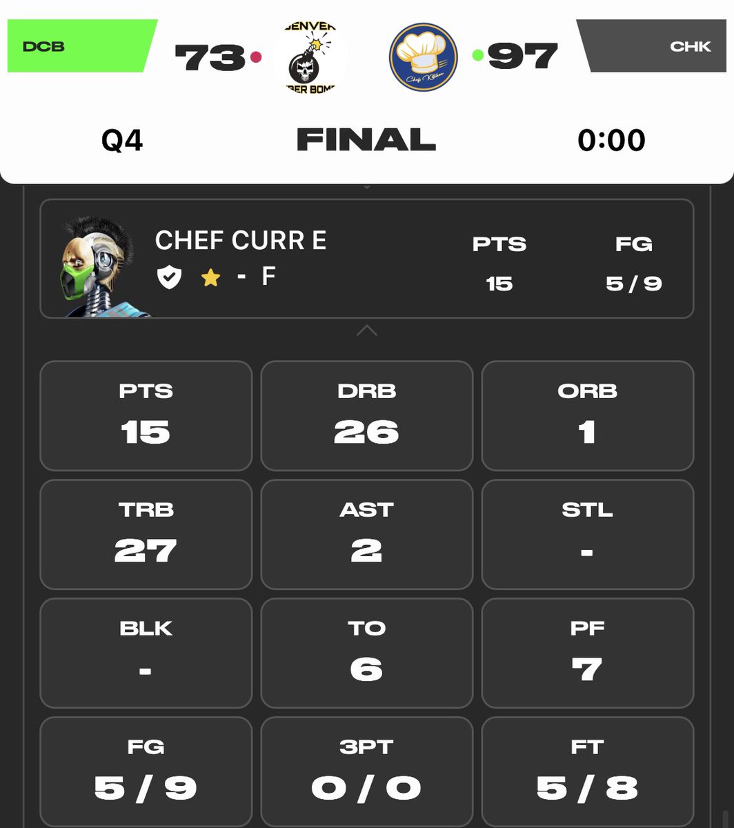 Det_Wolverines's tweet photo. ⭐️⭐️⭐️⭐️⭐️⭐️⭐️GET HIM TO THE ALL STAR GAME!⭐️⭐️⭐️⭐️⭐️⭐️⭐️
#Chef4Allstar #SwoopsAllStar #DoubleDoubleKing #ChefCurrE #DarlingofSwoops #ChefsKitchen #TheOG https://t.co/wSPECvW346