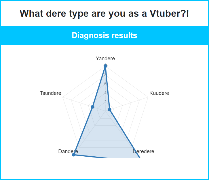 DeetheSphinx's tweet image. What this mean?!
Where's the DOT?!?!?
#deretype #shindanmaker
#VTuberEN