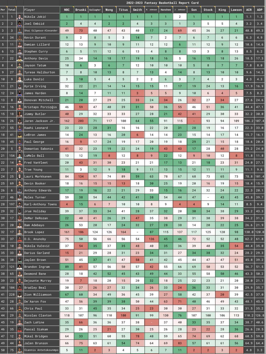 Matt Lawson on Twitter "Kristaps Porziņģis was a massive steal at an