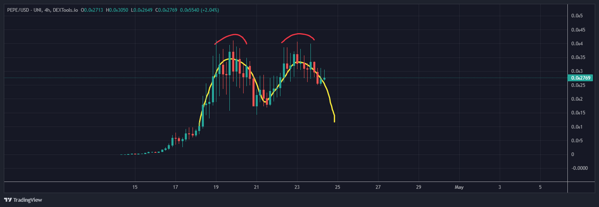 IncomeSharks tweet media