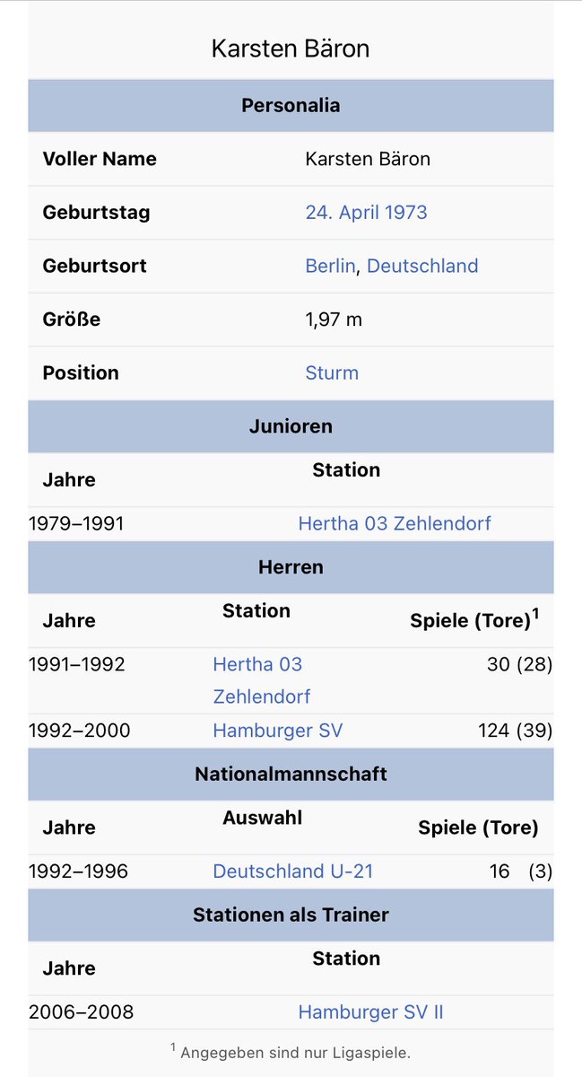 Wird heute 50 Jahre alt: Karsten „Air“ Bäron. Der Mann, der Uli Hoeneß drei Mal absagte und dessen Name heute vor allem noch wegen eines Banners bekannt ist.