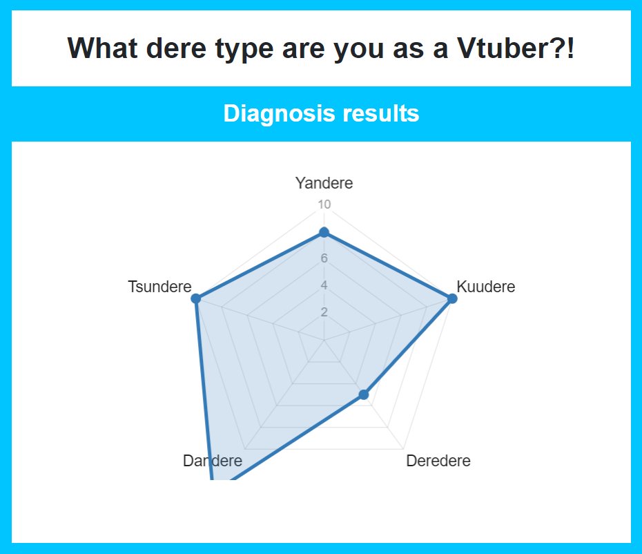 Efa_eclair's tweet image. I- uh... I'm not a Tsundere... right?! 😧

#VtuberEN #VtuberUprising #deretype