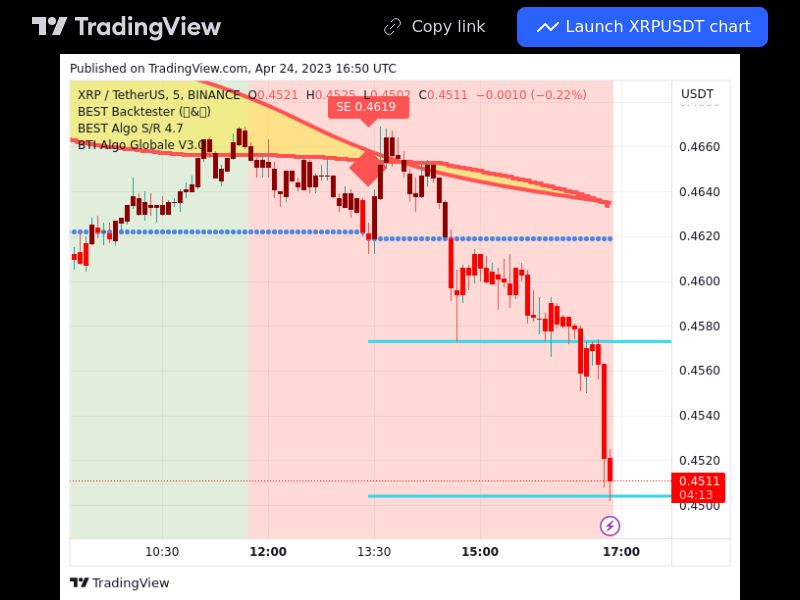 TradingView trade XRP 5 minutes