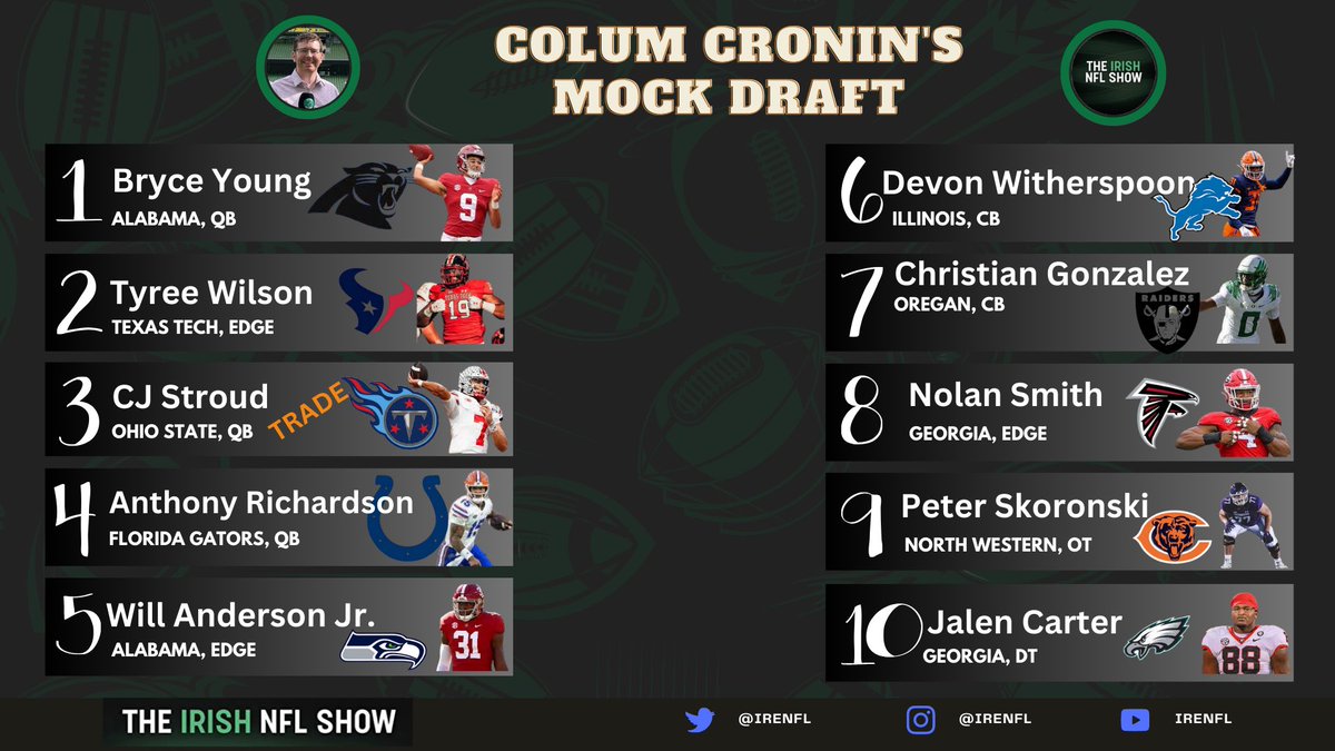 IrishNFLShow's tweet photo. It's #NFLDraft week and we've asked our team for their #MockDraft
First up is @ColumFromCork with his #DraftPicks
Let us know your thoughts⤵️
#NFLTwitter #NFLFans #IrishNFL #DraftWeek https://t.co/Wy7wdyGLH0