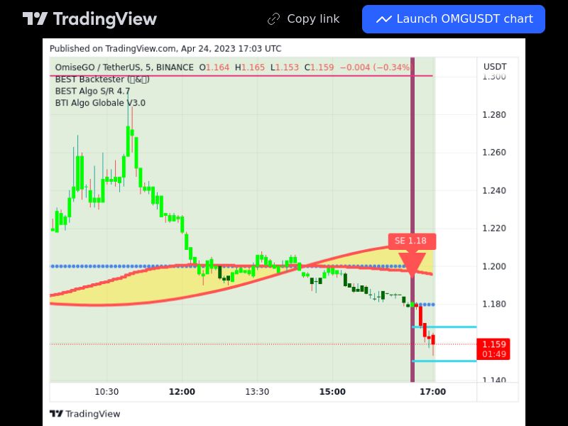 TradingView trade OMG 5 minutes