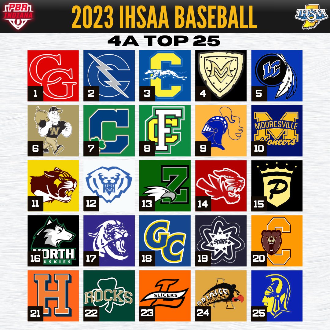 Prep Baseball Indiana (@prepbaseballin) on Twitter photo ๐ฐ๐ ๐ง๐ผ๐ฝ ๐ฎ๐ฑ
๐๐ก๐๐๐ฅ๐๐
Trending โฌ๏ธ - <a href="/Baseball_MVHS/">Mt. Vernon Marauder Baseball</a>, <a href="/MillerBaseball/">Noblesville Baseball</a>, <a href="/C_IrishBaseball/">Cathedral Baseball</a>, <a href="/CougarBullpen/">Cougar Bullpen</a>, <a href="/BNL_Baseball/">BNL Stars Baseball</a>
๐ loom.ly/r32PgLE ๐ฐ๐ ๐ง๐ผ๐ฝ ๐ฎ๐ฑ
๐๐ก๐๐๐ฅ๐๐
Trending โฌ๏ธ - <a href="/Baseball_MVHS/">Mt. Vernon Marauder Baseball</a>, <a href="/MillerBaseball/">Noblesville Baseball</a>, <a href="/C_IrishBaseball/">Cathedral Baseball</a>, <a href="/CougarBullpen/">Cougar Bullpen</a>, <a href="/BNL_Baseball/">BNL Stars Baseball</a>
๐ loom.ly/r32PgLE