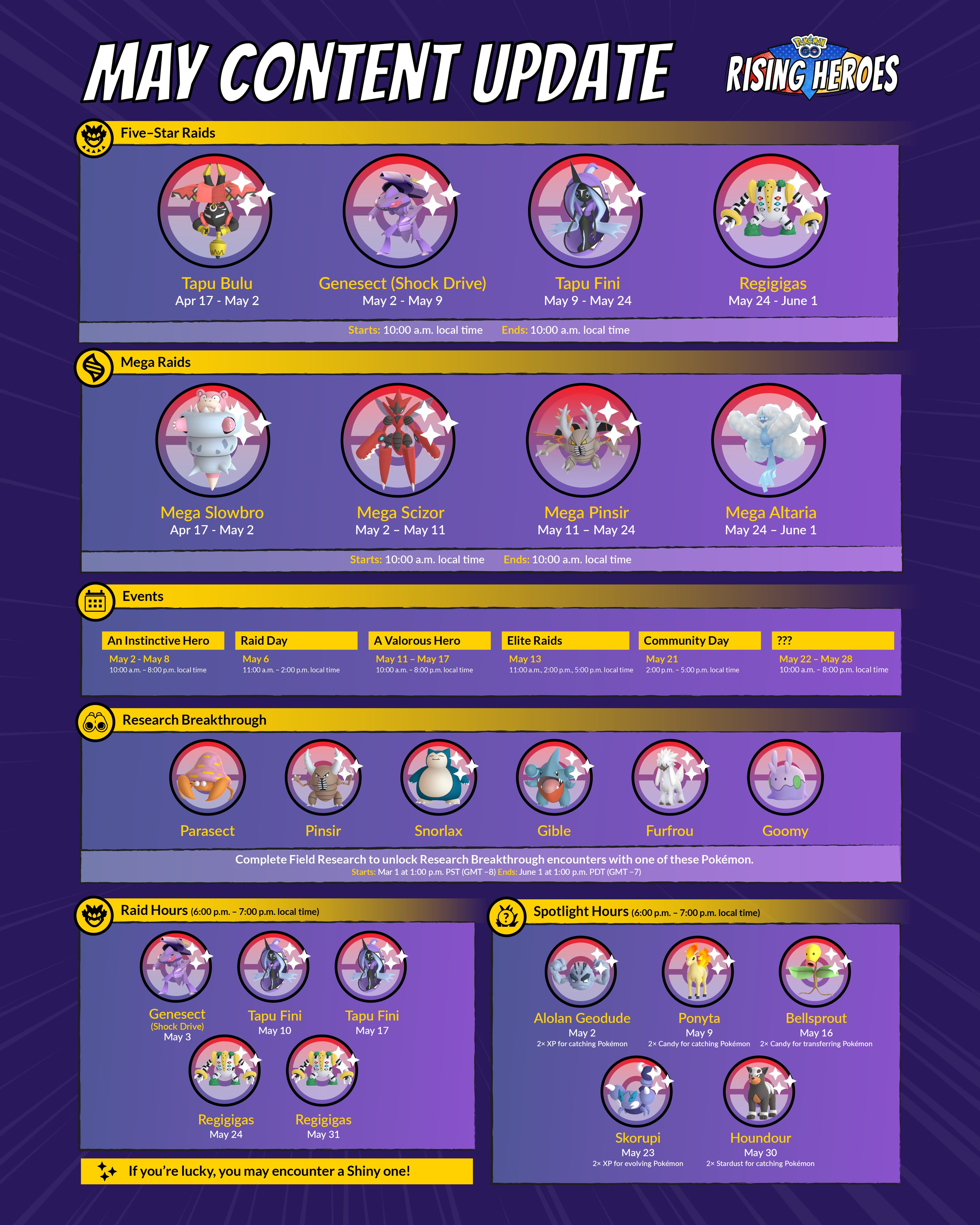 Top PVE Pokemon - Per type - August : r/TheSilphRoad