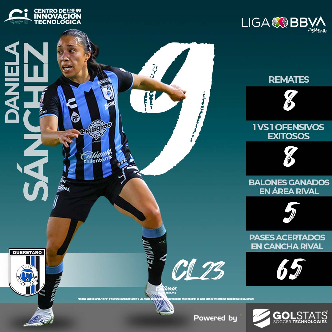 🔎#JugadoraASeguir- Daniela Sánchez

Con o sin balón, genera futbol en el ataque del equipo azul y negro. 🔛⚽

Regístrate ahora en Caliente.mx y RECIBE $1,000 DE REGALO para comenzar a apostar.  
📲 bit.ly/3lnKeOs 
 
#ApuestaPorLaLigaMX🔥