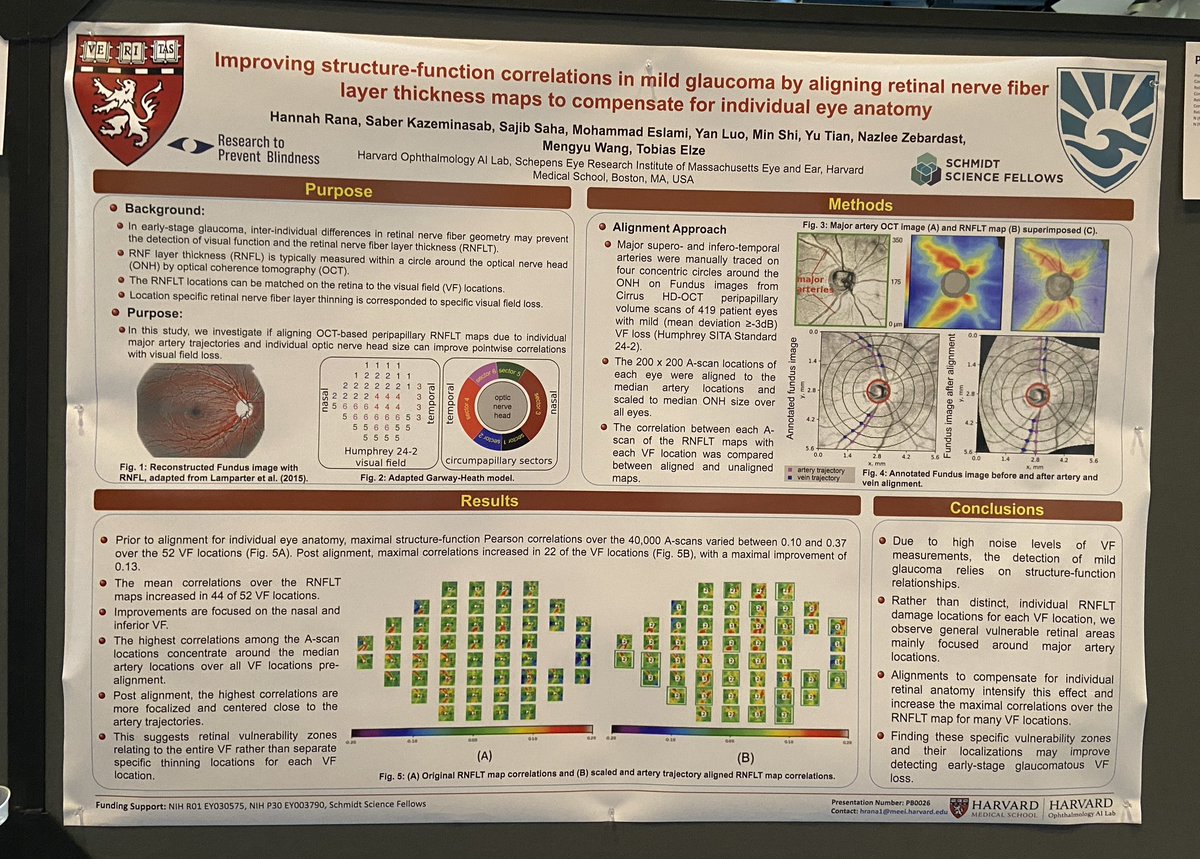 Glad to present the first installment of @SchmidtFellows @HMSeye work at #ARVO2023 @ARVOinfo. We present ML models for aligning RNFLT maps to individual eye anatomy for improving structure-function correlations in #glaucoma vision loss #visionscience #ophthalmology #AI