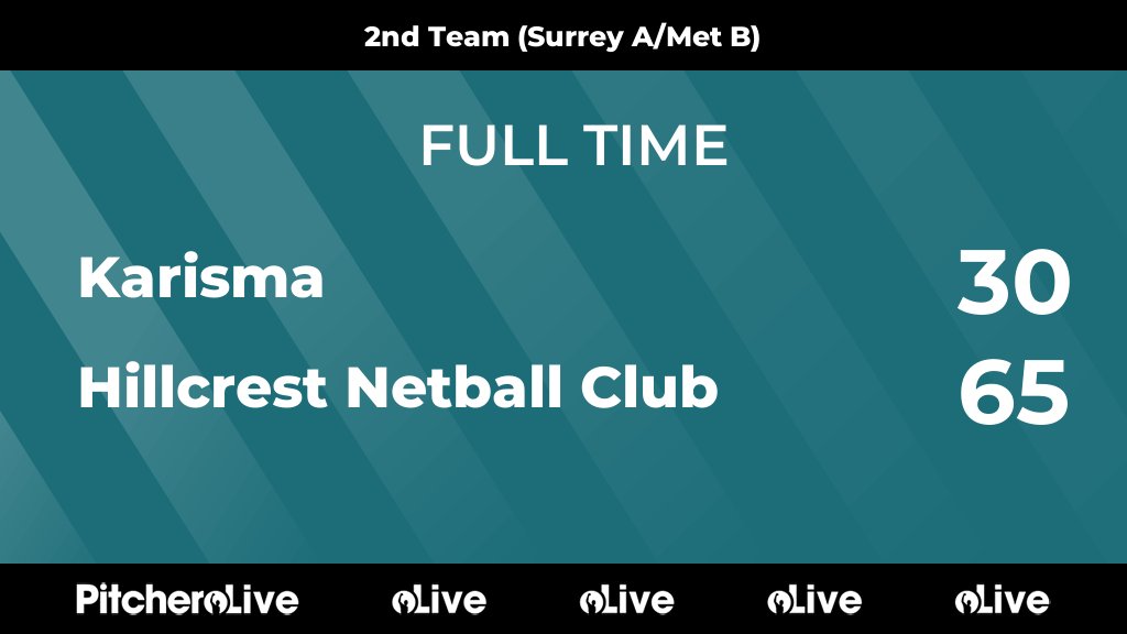 FULL TIME: Karisma 30 - 65 Hillcrest Netball Club
#KARHIL #Pitchero
hillcrestnetball.co.uk/teams/105145/m…