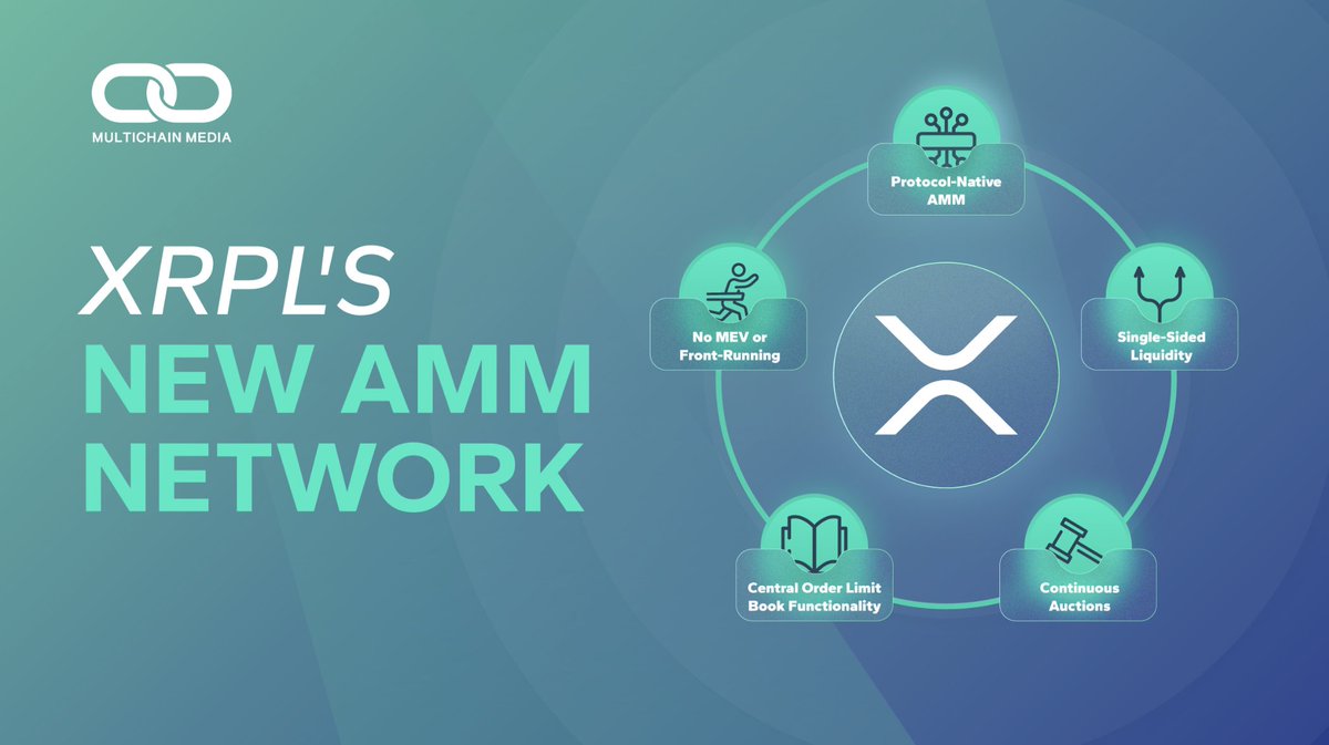 lachlanalextodd's tweet photo. My latest piece covers the new #XRPL AMM network that's now live on DevNet.

Key features include:
1. No MEV or front-running
2. Protocol-native AMM
3. Single-sided liquidity provision
4. Continuous auctions
5. CLOB functionality

I'll summarize below 👇 https://t.co/EiyQbDbbYJ