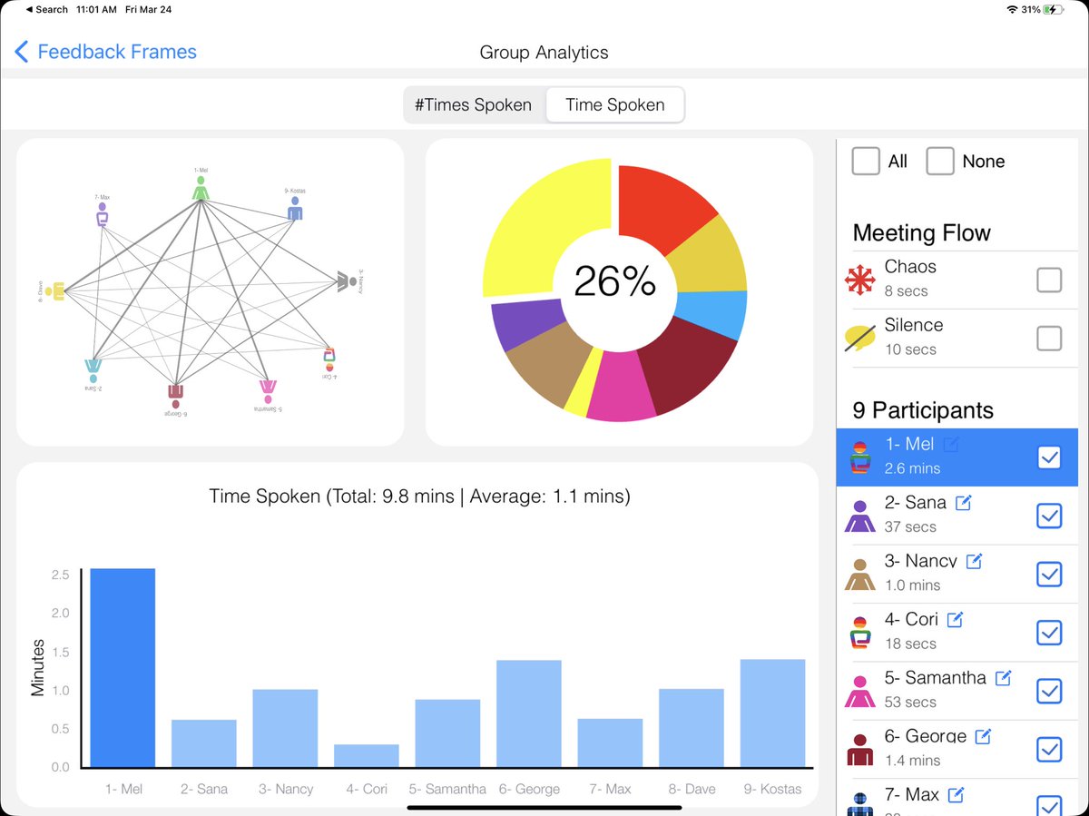 EquityMaps's tweet photo. Encouraging equity & inclusion in classrooms & meetings! Thanks @mrkempnz for leading w/ #Equitymaps in the @edtech_podcast ! ⭐️ Stellar suggestion for users to try Equity Maps in observations. Inspiring educators -By teachers & for teachers 🤩Exciting new features coming soon https://t.co/xnEp0FCWc6