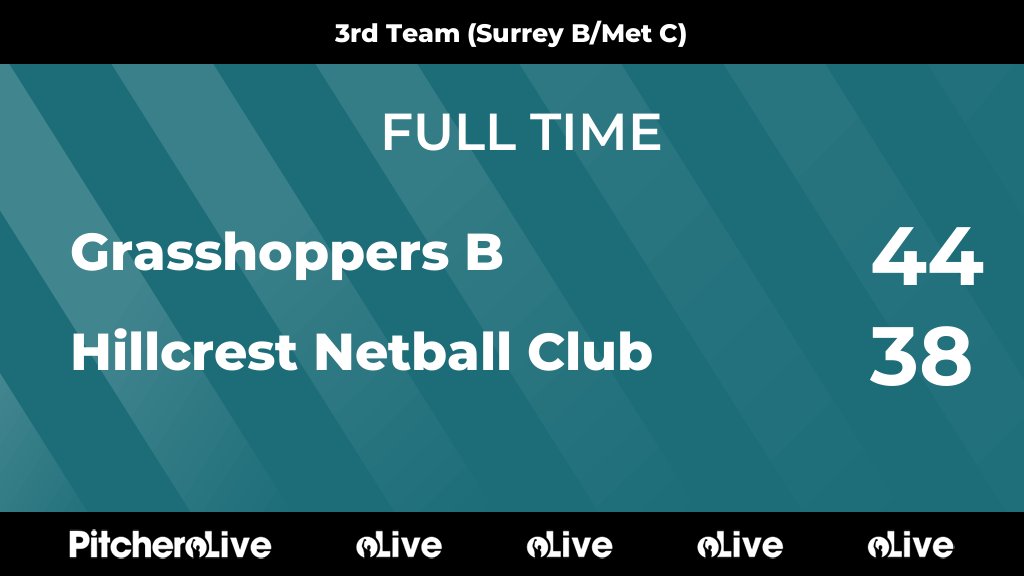 FULL TIME: Grasshoppers B 44 - 38 Hillcrest Netball Club
#GRAHIL #Pitchero
hillcrestnetball.co.uk/teams/105150/m…