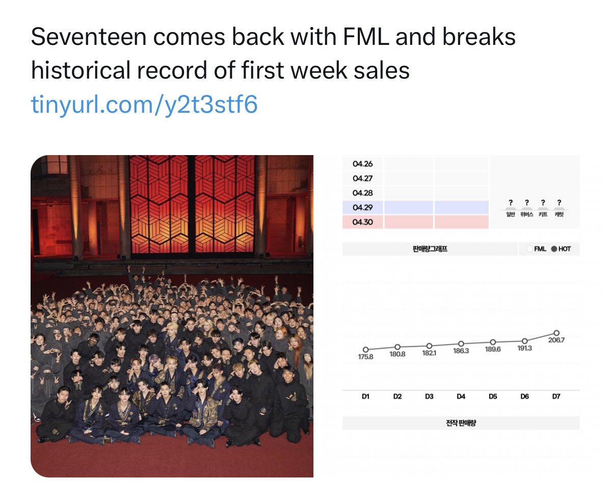 notpannchoa on Twitter "[ notpannchoa ] Seventeen comes back with FML
